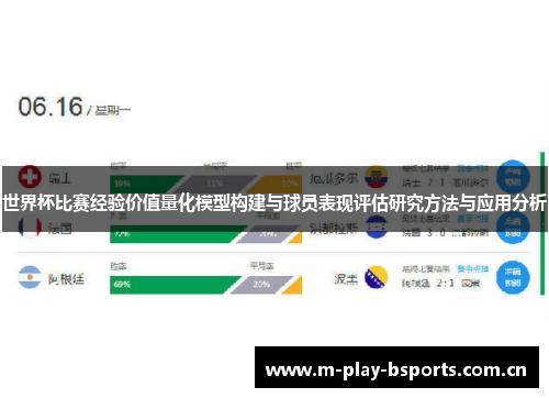 世界杯比赛经验价值量化模型构建与球员表现评估研究方法与应用分析
