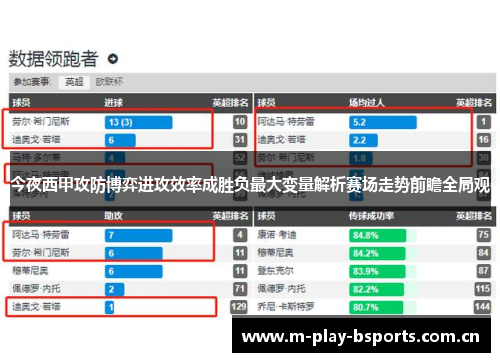 今夜西甲攻防博弈进攻效率成胜负最大变量解析赛场走势前瞻全局观